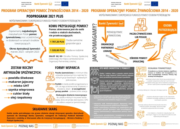 Informacja o programie Pomoc Żywnościowa