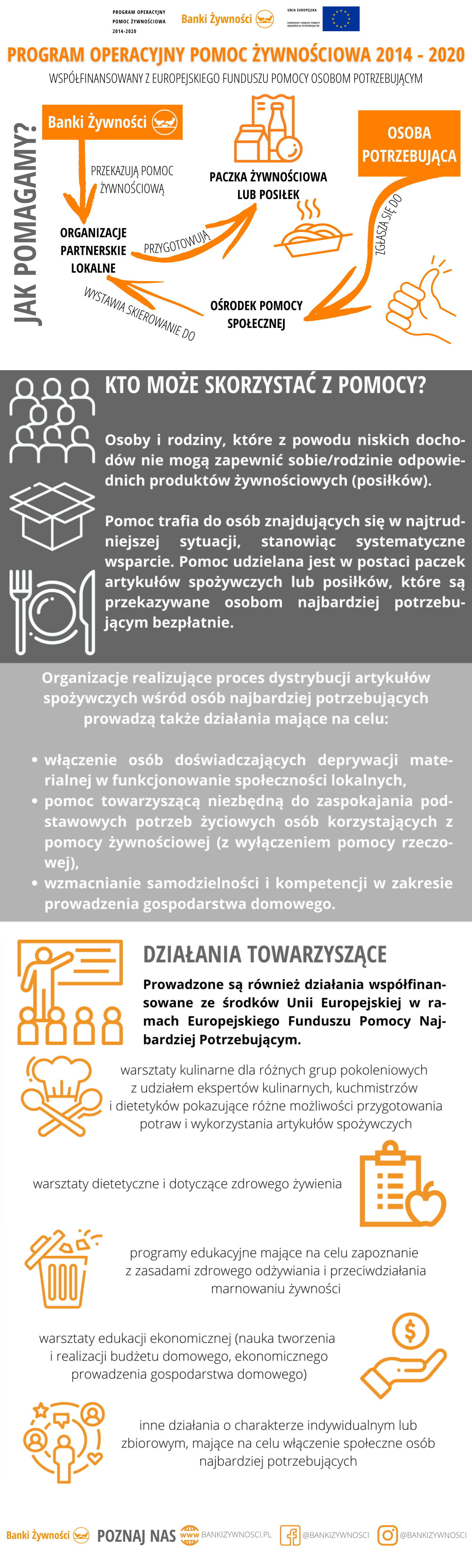 Grafika informująca o Programie Operacyjnym Pomoc Żywnościowa 2014-2020